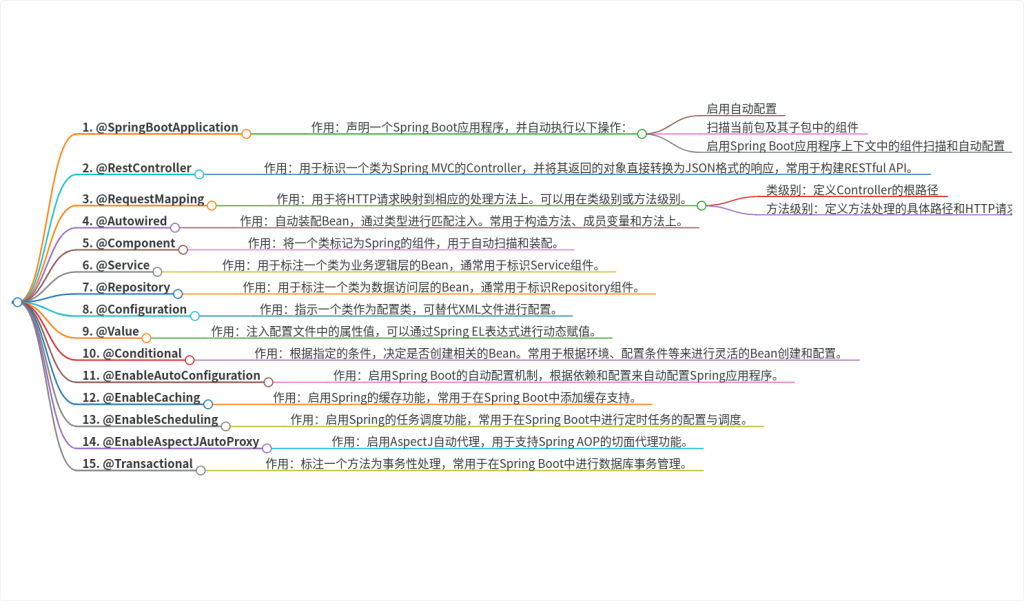 SpringBoot注释详解-实用技巧AI社区-AI应用交流-精益AI