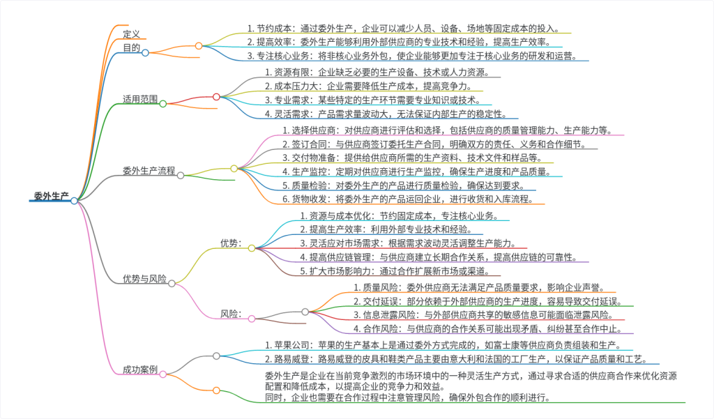 委外生产介绍-易飞偲MOM应用AI社区-应用技巧-精益AI